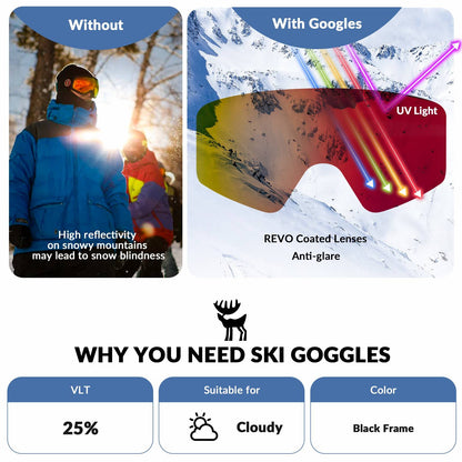 Huurtumattomat hiihtolasit, kaksinkertaiset linssit, Quantature